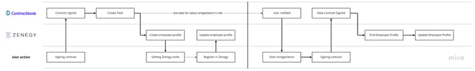 thunderLab_-_Contractbook_x_Zenegy_2_.jpg