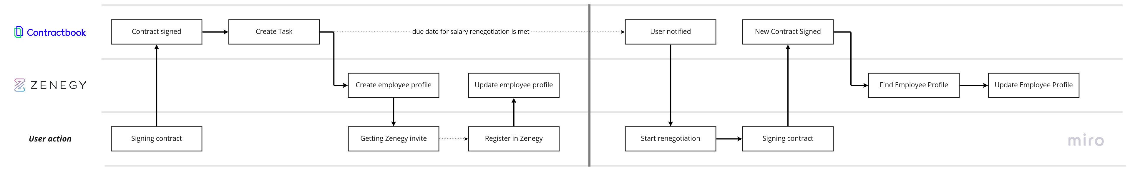 thunderLab_-_Contractbook_x_Zenegy_2_.jpg